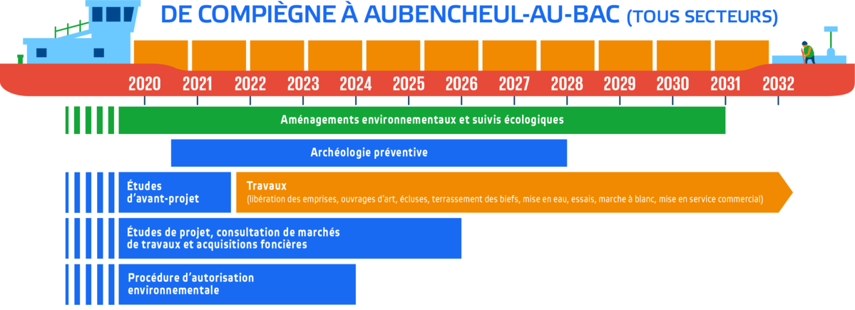 Calendrier du projet